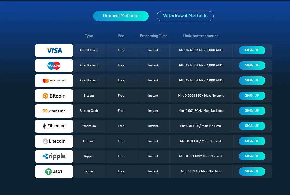 Oshi Casino cashier deposit methods: Visa, Maestro, Mastercard, Bitcoin, Bitcoin Cash, Ethereum, Litecoin, Ripple and Tether